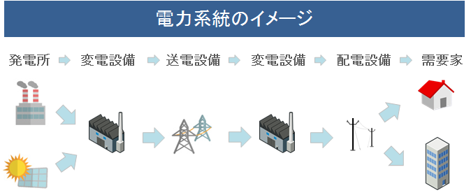 電力系統の全体図