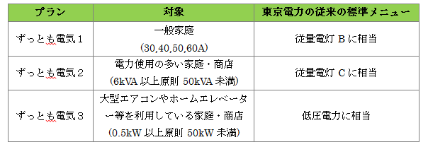 東京ガスの電気料金プラン