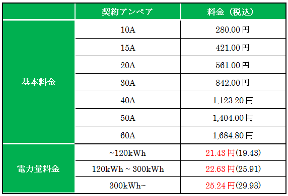 東京電力管内のプラン