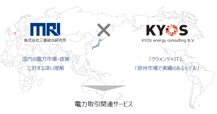 三菱総合研究所とKYOS社による業務提携