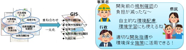 GISの概要・メリット