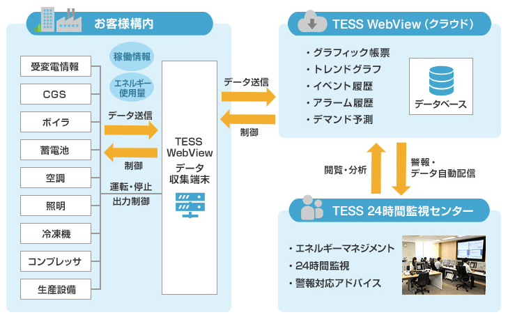 TESS WebViewの特徴
