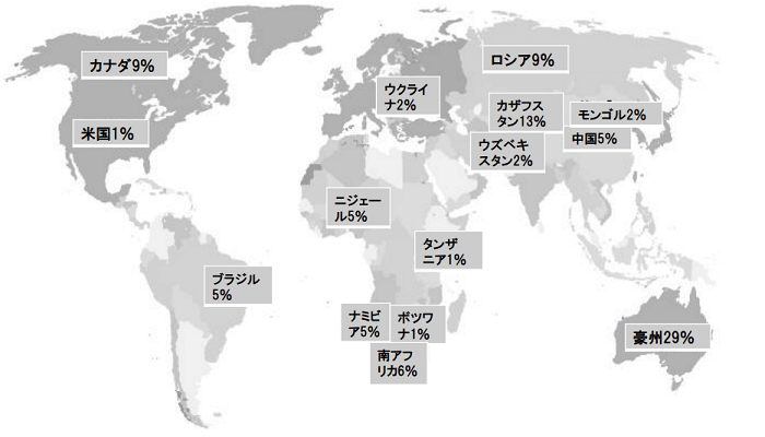 既知ウラン資源（回収可能量）の主要15ヶ国