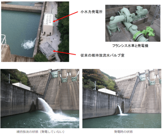 「多目的ダムの維持放流水を活用した町営二川小水力発電所の取り組み」の概要