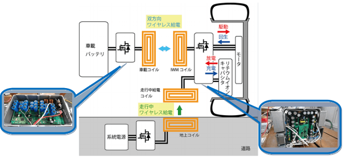 ワイヤレスインホイールモータ2号機の構成図
