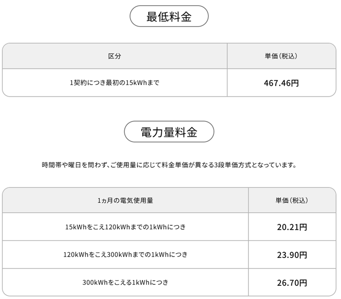 ENEOSでんきの概算表