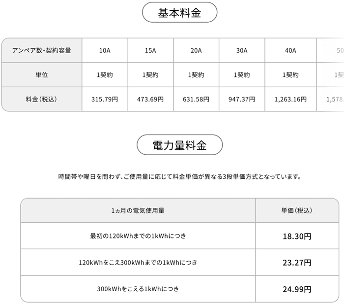 ENEOSでんきの概算表