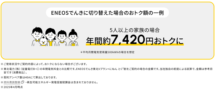 ENEOSでんきの概算表