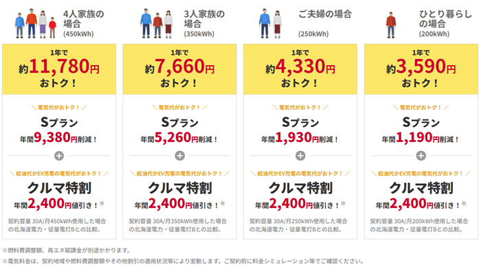 idemitsuでんきの概算表