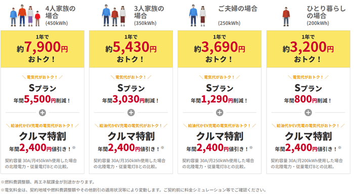 idemitsuでんきの概算表