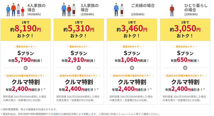 idemitsuでんきの概算表