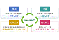 エネルギー監視・制御ソリューション「GreenTALK」の写真