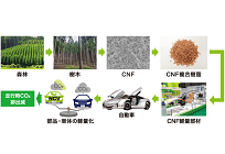 環境省が「木から作る自動車」を公開、2016年に世界初始動したNCVプロジェクトの成果の写真