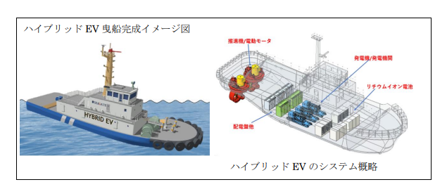 川崎汽船、シーゲートコーポレションがハイブリッドEV曳船の建造を決定の概要写真