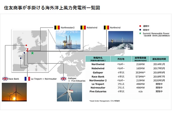 住友商事、フランス・ベトナムにおける洋上風力発電事業の新規開発に向けた取り組みについて発表の概要写真