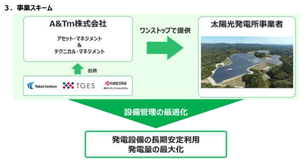 東京センチュリー・TGES・KCCS、太陽光発電事業関連の共同事業会社「A&Tm」を設立の概要写真