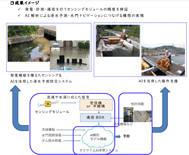 香川用水 DX 推進：ハイドロヴィーナス実証フィールド見学会 開催のお知らせの概要写真