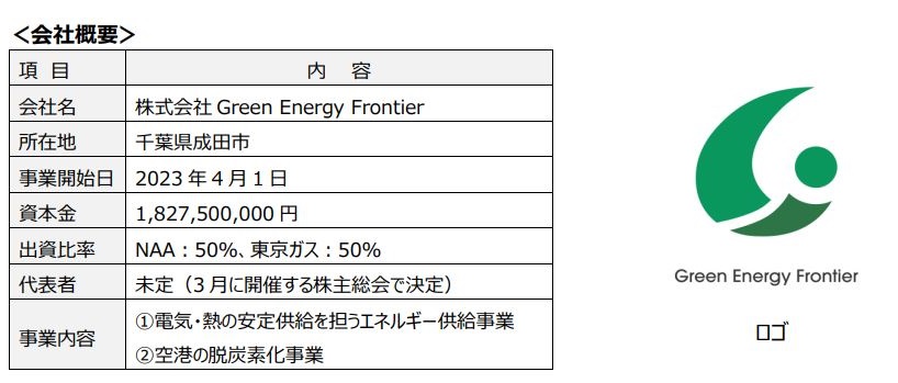 成田国際空港と東京ガス、「Green Energy Frontier」を設立の概要写真