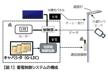 岩崎電気とMIつくば、新型「グラフェンリチウムイオンキャパシタ」を活用した蓄電制御システムの実証実験を開始の概要写真