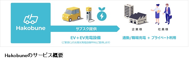 住友商事、「EV×エネルギーマネジメント」のサービスを提供するHakobuneを設立の概要写真