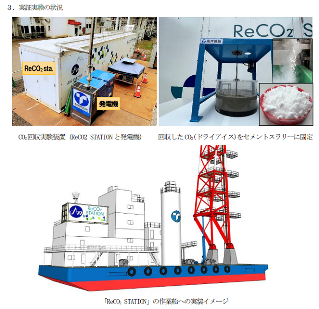 東洋建設とエア・ウォーター、小型CO2回収装置を用いた作業船から排出されるCO2の固定化技術共同実証実験を実施の概要写真
