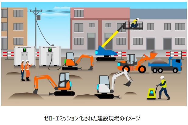 日立建機と九州電力、建設現場での電力供給ソリューションにおける協業に関する覚書を締結の概要写真