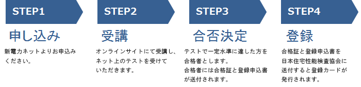 SDGSハウジングプランナー取得の流れ