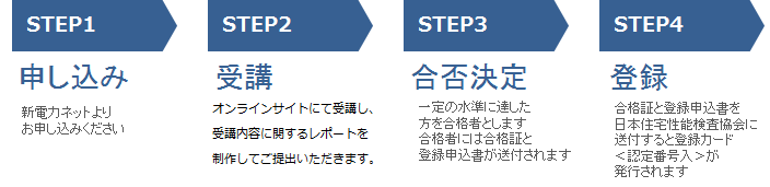 電力アドバイザー取得の流れ