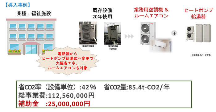 民間建築物等における省CO2改修支援事業