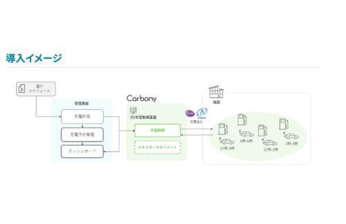 TIS、丸紅が提供する商用EV向け充電マネジメントサービス「GOVAN(ゴバン)」の再構築を支援の概要写真