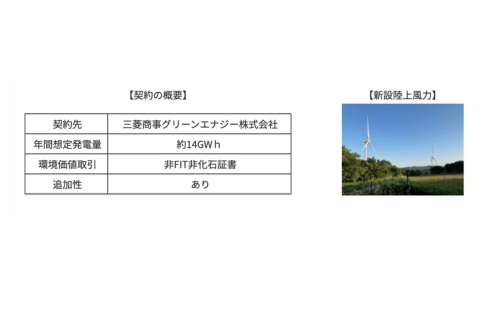 大陽日酸、第三者認証を取得したCO2フリーガス「グリーン液化窒素」を販売開始の概要写真