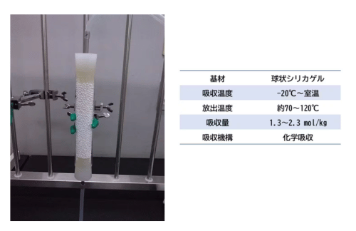 日本化学工業、二酸化炭素回収・利用・貯留（CCUS）向けの固体吸収剤を開発の概要写真