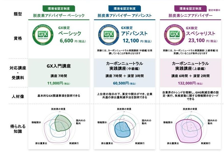 GX検定 ベーシックについて（受講料割引制度）｜新電力ネット