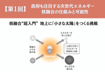 政府も注目する次世代エネルギー、核融合の仕組みと可能性  【第1回】核融合“超入門” 地上に「小さな太陽」をつくる挑戦の写真