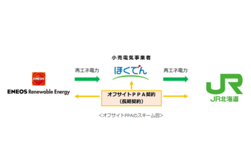 日高線廃線跡地を活用した太陽光発電によるオフサイトPPA 契約の締結の概要写真