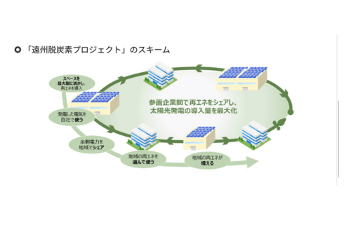 スズキとイオインダストリー、「遠州脱炭素プロジェクト」を活用したオンサイト・オフサイトPPAサービスを利用開始の概要写真