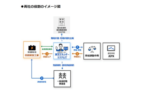 前田建設と東芝エネルギーシステムズ、系統用蓄電池事業に参画の概要写真
