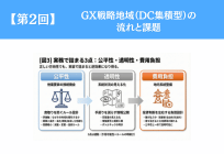 【第2回】GX戦略地域（DC集積型）の流れと課題の写真