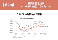 系統用蓄電池は、いつから「前提」になったのか 【第2回】立場ごとの時間軸と評価軸の写真
