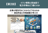 【第2回】イラン情勢と原油高で電力市場はどう動くのか ―ウクライナ情勢に続く新たな地政学リスクに対し、企業の電気代はこれからどうなるのか。固定料金と市場連動の考え方の写真