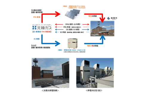 北陸ガス 長岡市消防本部で太陽光とコージェネを組み合わせたエネルギー供給を開始、防災と脱炭素を両立の概要写真